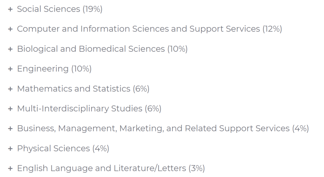 加州大学伯克利分校UCB最容易“转学”进入的5种专业类型，在此！