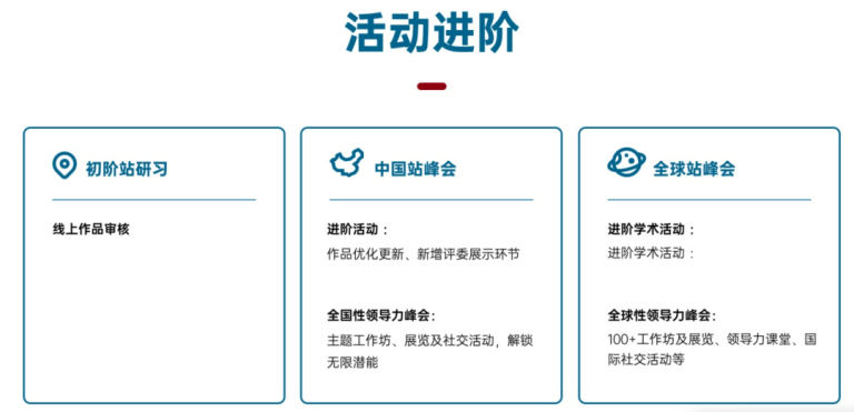 【生物竞赛】HOSA竞赛与其他生物竞赛对比有什么区别？