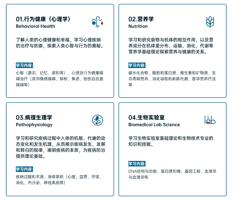 【生物竞赛】HOSA竞赛与其他生物竞赛对比有什么区别？