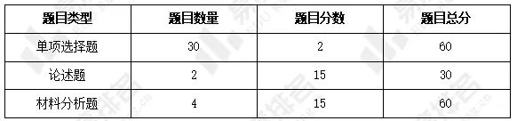 2024年研究生招生政策有哪些变化？快来了解