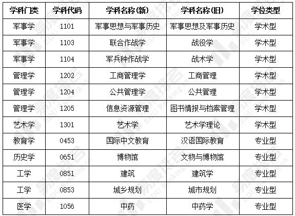 2024年研究生招生政策有哪些变化？快来了解