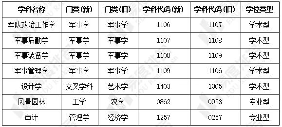 2024年研究生招生政策有哪些变化？快来了解