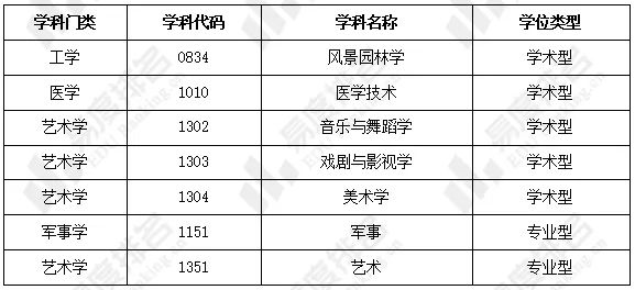 2024年研究生招生政策有哪些变化？快来了解