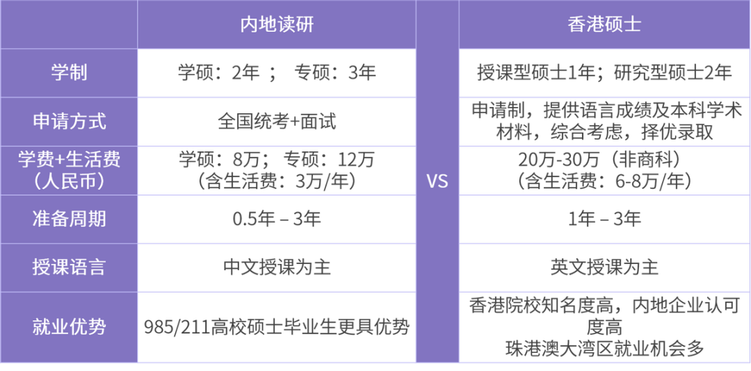 香港求学优势在哪里？24Fall硕士申请时间规划一览！