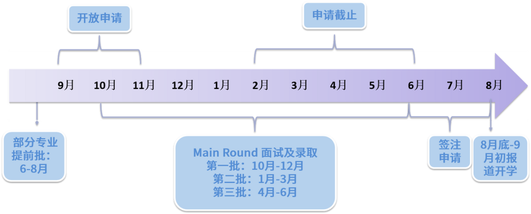 香港求学优势在哪里？24Fall硕士申请时间规划一览！