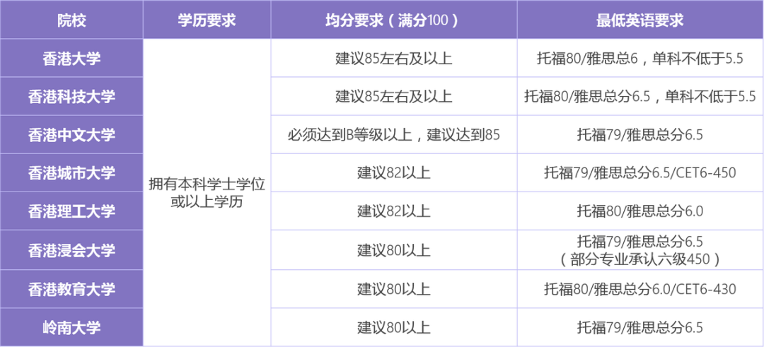 香港求学优势在哪里？24Fall硕士申请时间规划一览！