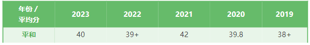 上海平和双语学校的入学考试考哪些？插班要注意哪些？