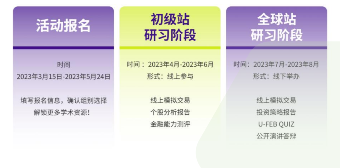 激活财商｜初中生不可不知的5大热门商赛