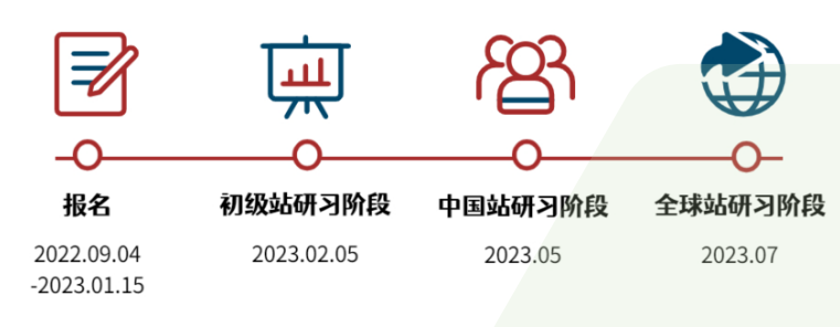 激活财商｜初中生不可不知的5大热门商赛