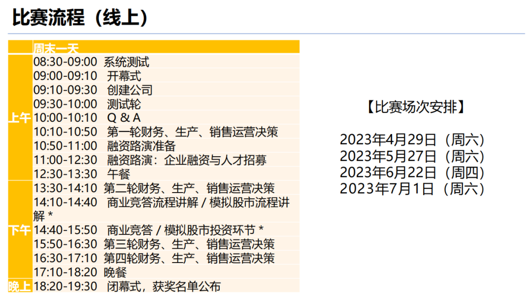 激活财商｜初中生不可不知的5大热门商赛