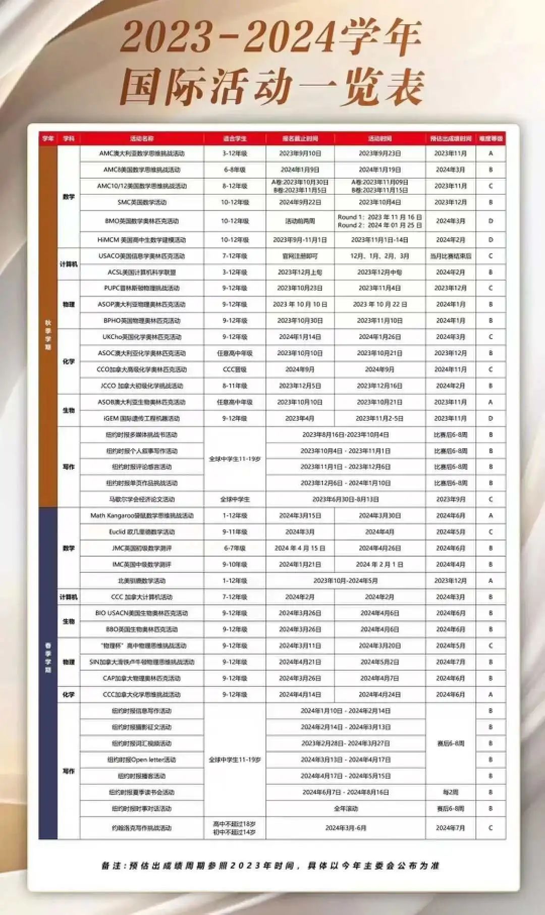 2023-2024 学年竟然有这么多高质量的国际竞赛！值得关注……