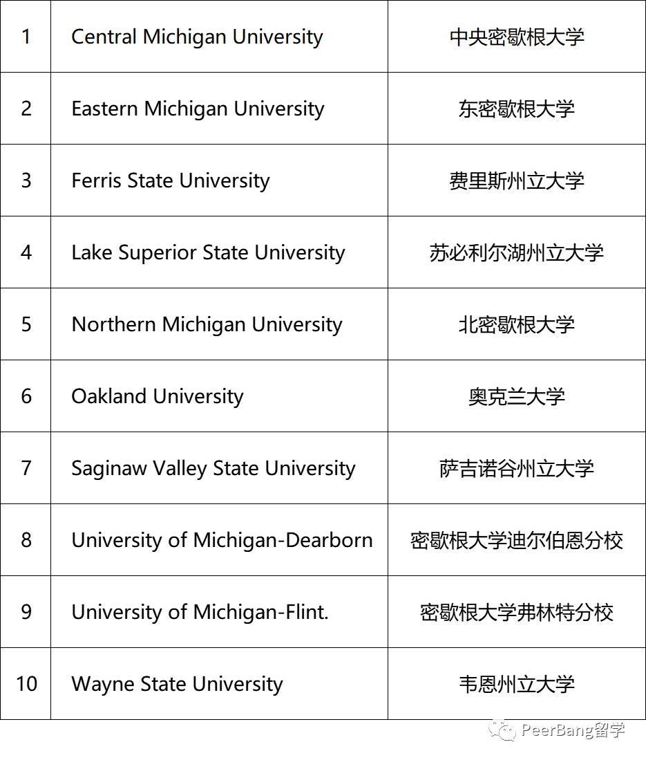 利好！10所美国大学对留学生自动录取！