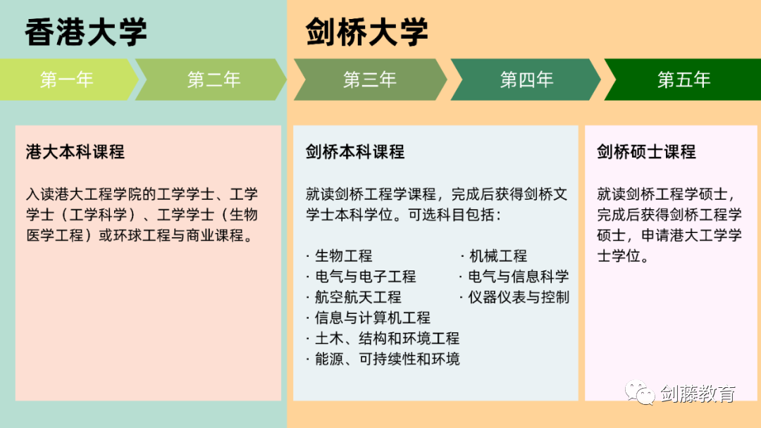 剑桥与港大的强强联合，5年本硕学位，HKU-Cambridge联合项目该如何申请？学姐分享她的就读经历