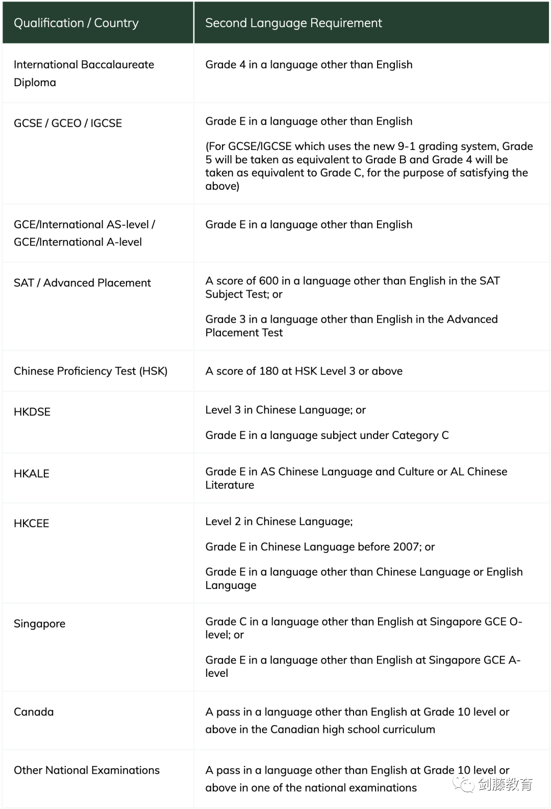 剑桥与港大的强强联合，5年本硕学位，HKU-Cambridge联合项目该如何申请？学姐分享她的就读经历