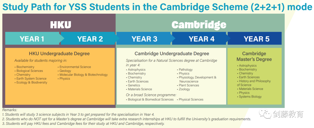 剑桥与港大的强强联合，5年本硕学位，HKU-Cambridge联合项目该如何申请？学姐分享她的就读经历