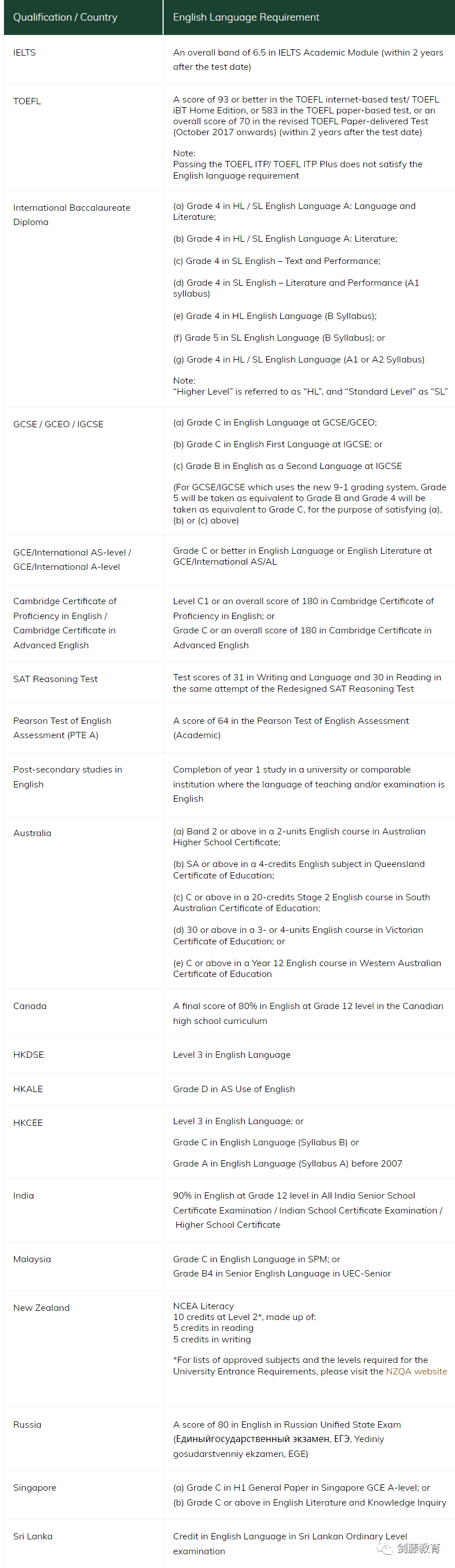 剑桥与港大的强强联合，5年本硕学位，HKU-Cambridge联合项目该如何申请？学姐分享她的就读经历