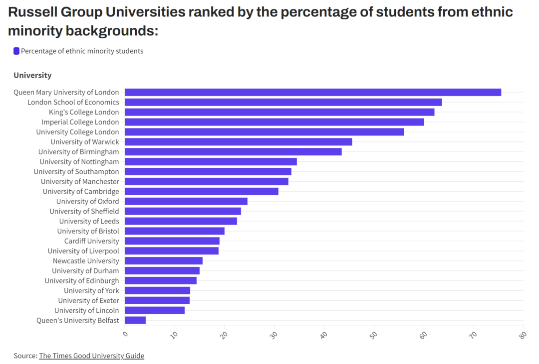 爱招私校生、注重生源多样，英国大学录取都有怎样的偏好？