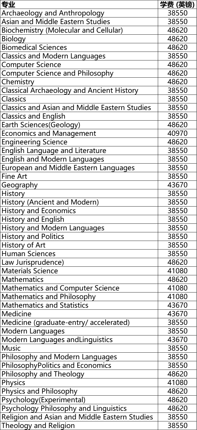 牛津、LSE、UCL、爱丁堡、布里斯托等学校公布最新学费要求！又双叒涨价？