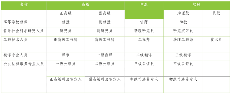 【就业】浅析留学生与体制内就业