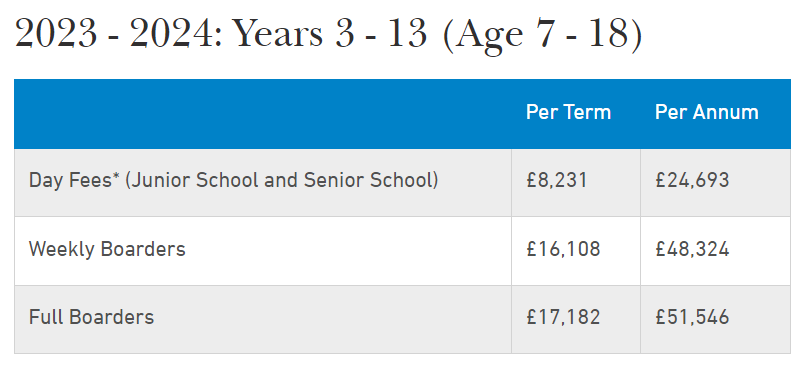 很低调有学术实力的英国私校 —— Alleyn's School