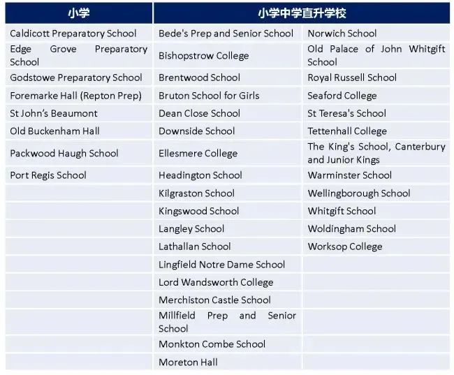 申请英国私校时间已经紧迫，UKiset测试能帮上什么忙？