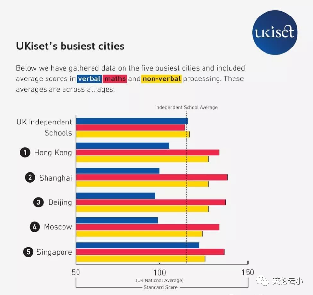 申请英国私校时间已经紧迫，UKiset测试能帮上什么忙？