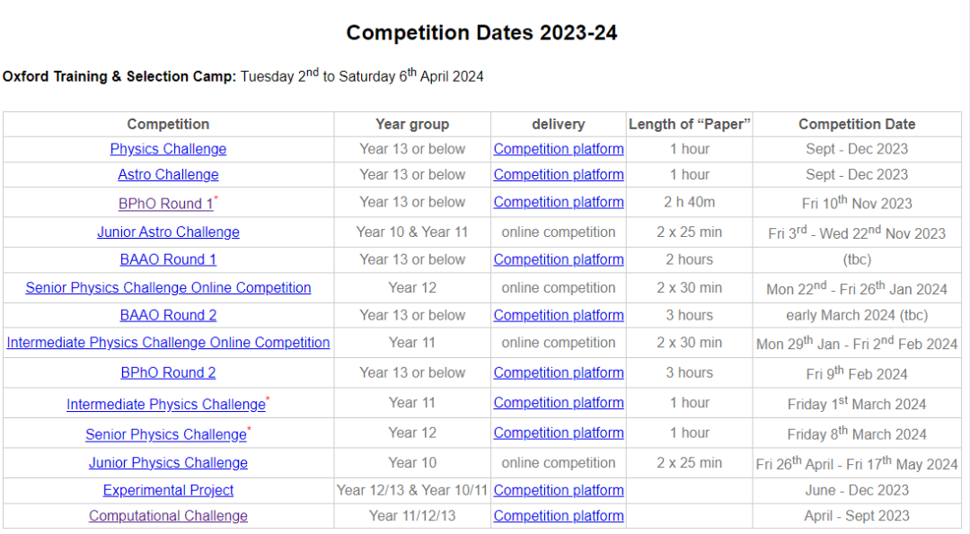 牛津大学联合主办的竞赛——BPhO，申请物理系时到底有多“香”？