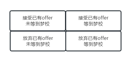 确认拟录取后，还可以反悔？！