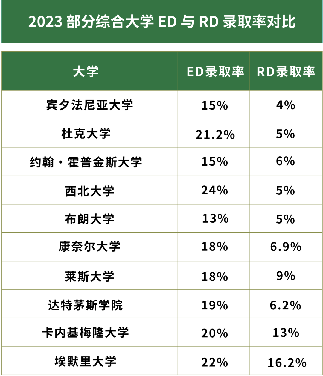 2024Fall ED选校如何提高命中率？这五大原则你必须掌握！