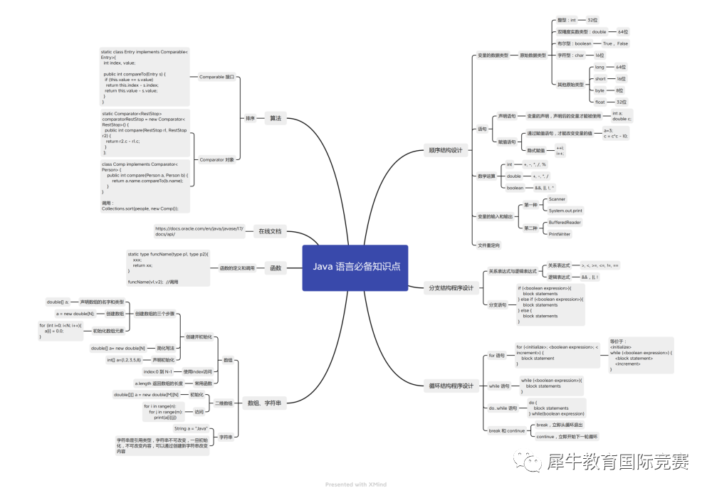 USACO竞赛只白金级别有用吗？升学需要备考USACO吗？