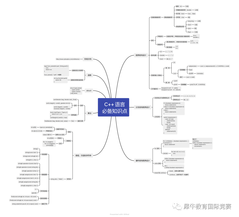 USACO竞赛只白金级别有用吗？升学需要备考USACO吗？