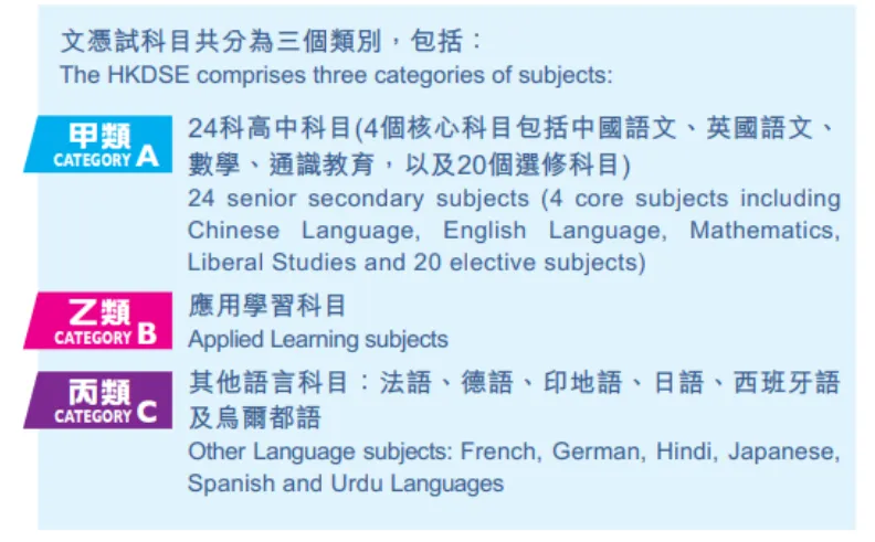 考试资讯|升学新赛道：2024年香港DSE考试开放报名！【一文详解】