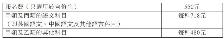 考试资讯|升学新赛道：2024年香港DSE考试开放报名！【一文详解】