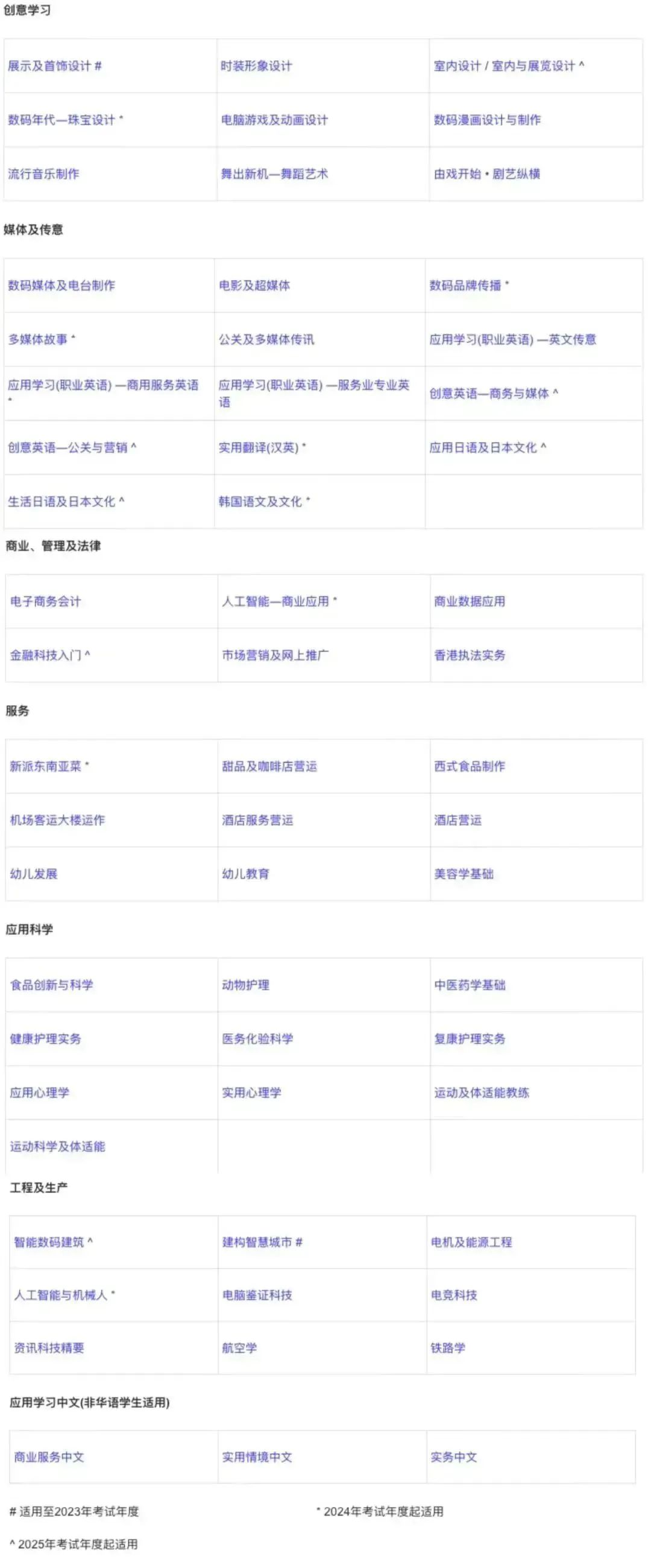 考试资讯|升学新赛道：2024年香港DSE考试开放报名！【一文详解】