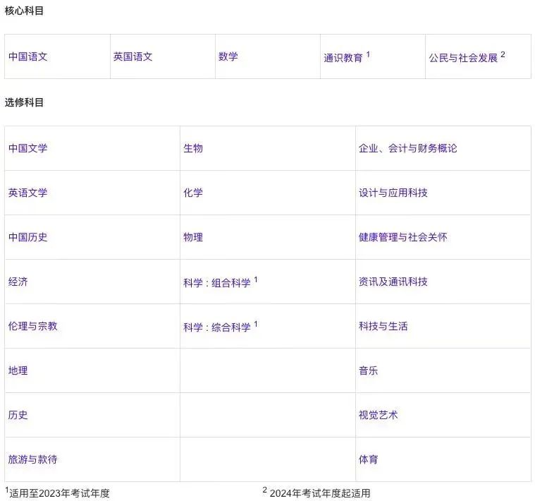 考试资讯|升学新赛道：2024年香港DSE考试开放报名！【一文详解】