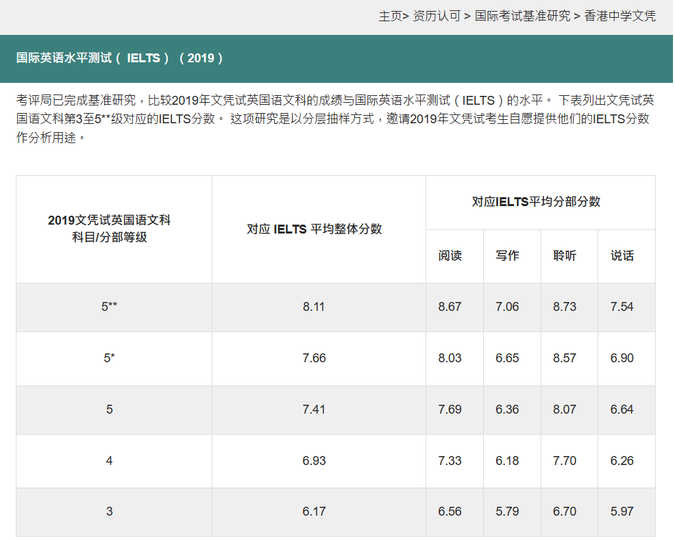 考试资讯|升学新赛道：2024年香港DSE考试开放报名！【一文详解】