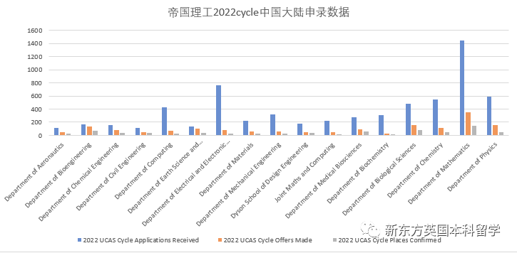 你也要去英国学理工科吗？速来领取这份理工科专属整体规划方案！