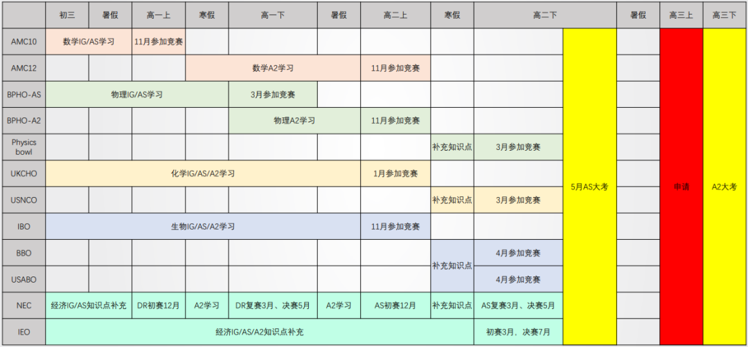 你也要去英国学理工科吗？速来领取这份理工科专属整体规划方案！