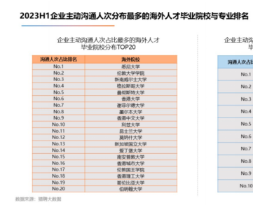 史上最全！曼大所有硕士专业及申请要求汇总！