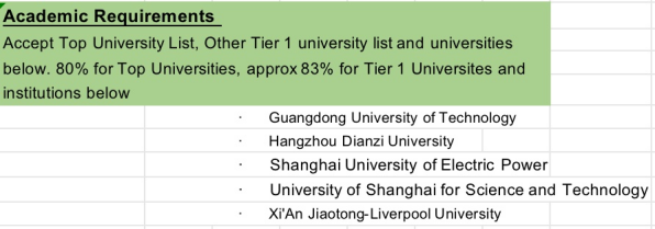 史上最全！曼大所有硕士专业及申请要求汇总！