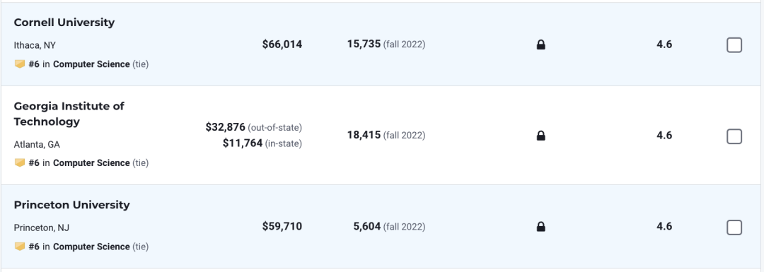 全美最佳本科CS项目发布！最全录取信息、选校攻略就看这篇！