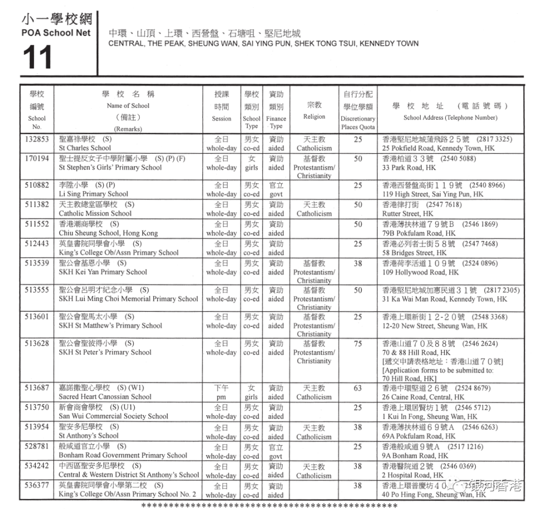 香港小学2024年9月入学重要时间已公布，看看36个校网2024年有哪些学校！