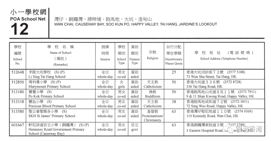 香港小学2024年9月入学重要时间已公布，看看36个校网2024年有哪些学校！