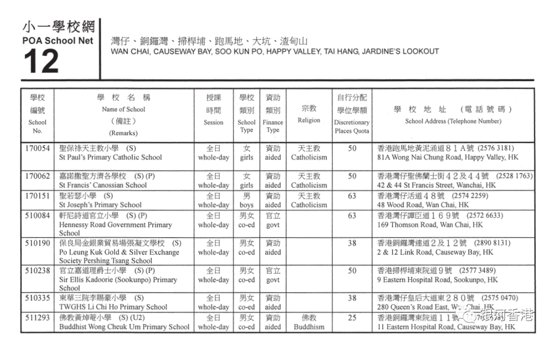 香港小学2024年9月入学重要时间已公布，看看36个校网2024年有哪些学校！