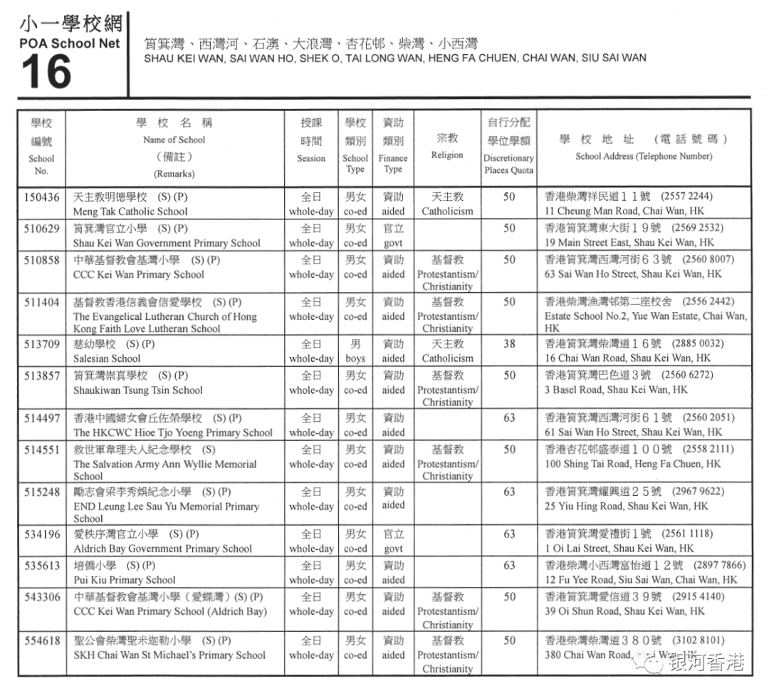 香港小学2024年9月入学重要时间已公布，看看36个校网2024年有哪些学校！