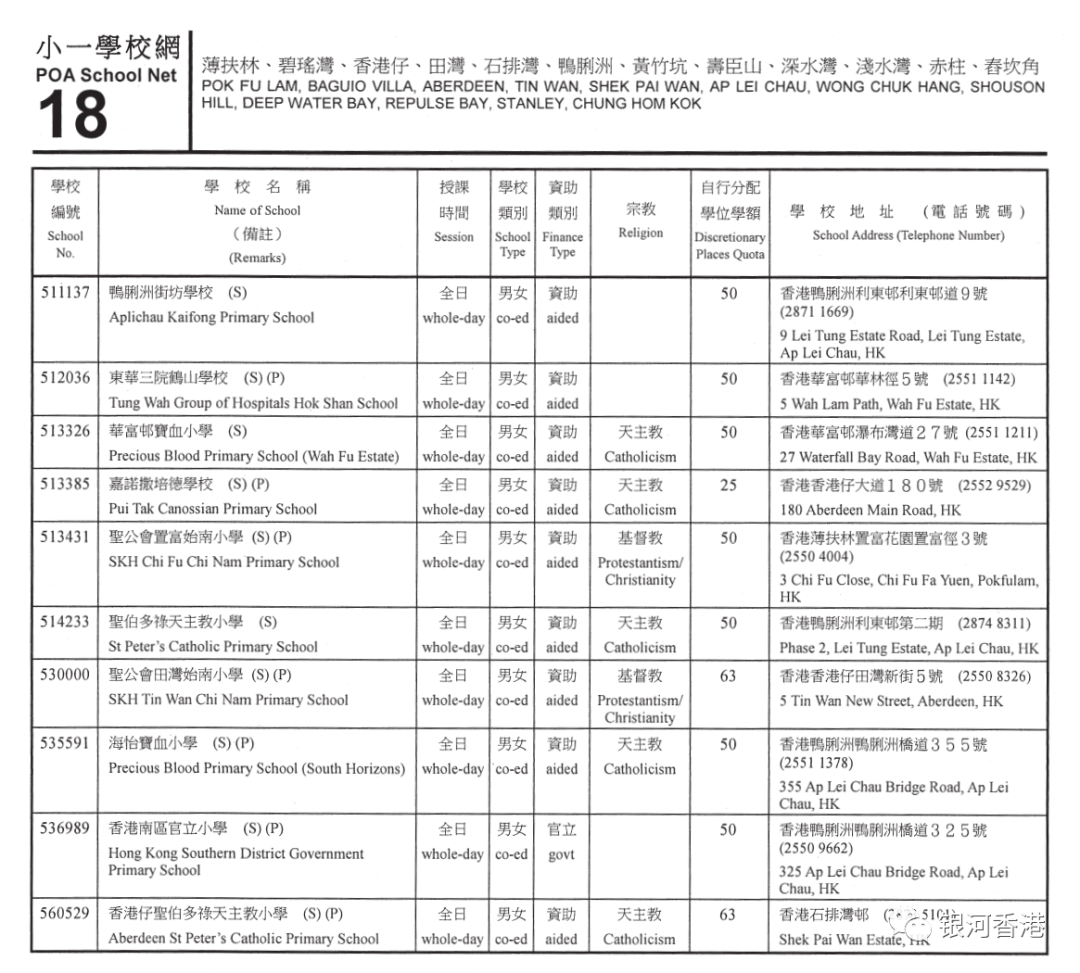 香港小学2024年9月入学重要时间已公布，看看36个校网2024年有哪些学校！