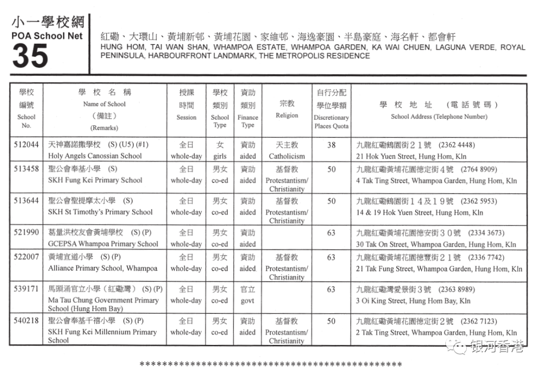 香港小学2024年9月入学重要时间已公布，看看36个校网2024年有哪些学校！