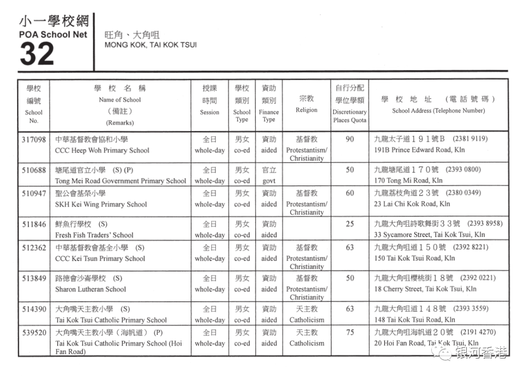 香港小学2024年9月入学重要时间已公布，看看36个校网2024年有哪些学校！