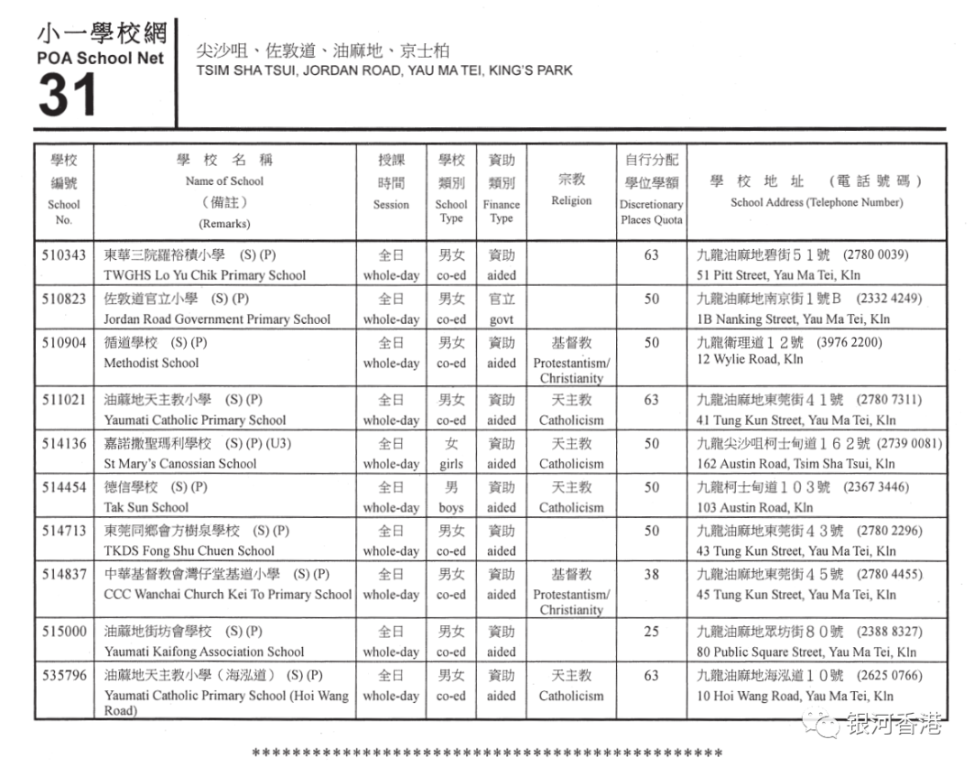 香港小学2024年9月入学重要时间已公布，看看36个校网2024年有哪些学校！