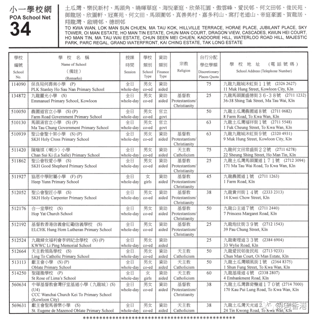 香港小学2024年9月入学重要时间已公布，看看36个校网2024年有哪些学校！